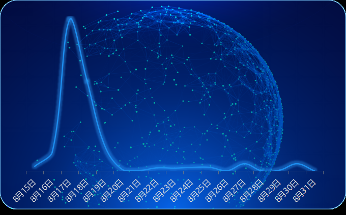 大数据揭秘：这场大会“有料”又“有范”(图7)