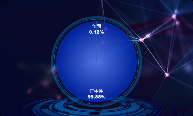 大数据揭秘：这场大会“有料”又“有范”(图13)
