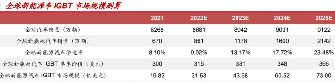 半导体|| 拐点将至，未来已来。(图3)