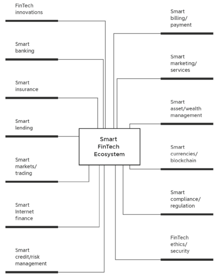 金融科技中的数据科学和人工智能(图1)