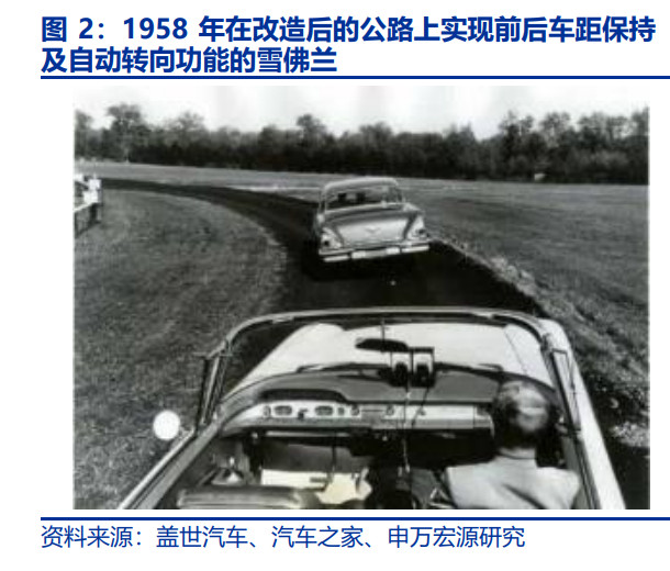 汽车智能化发展趋势深度解析（变革、进化、趋势、选择）(图1)