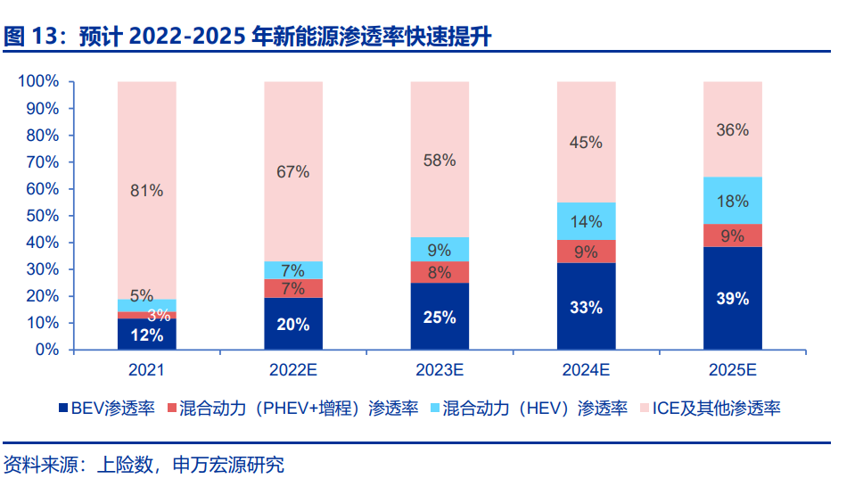汽车智能化发展趋势深度解析（变革、进化、趋势、选择）(图4)