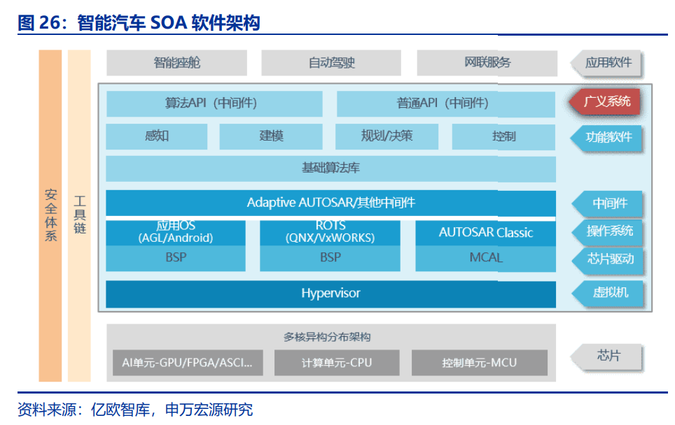 汽车智能化发展趋势深度解析（变革、进化、趋势、选择）(图6)