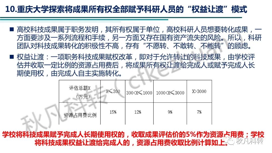 高校科研院所科技成果转化方式、路径和流程(图17)