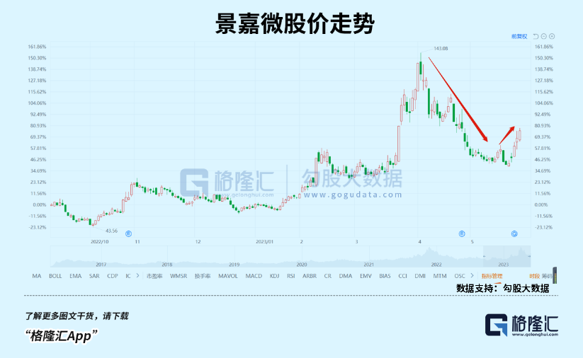 半导体，跌下来都是机会(图4)